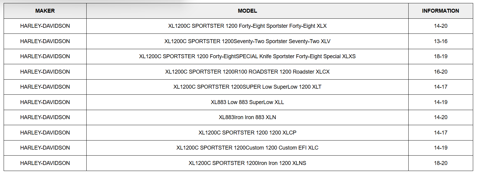 Nano Blinker Kit for Sportster
